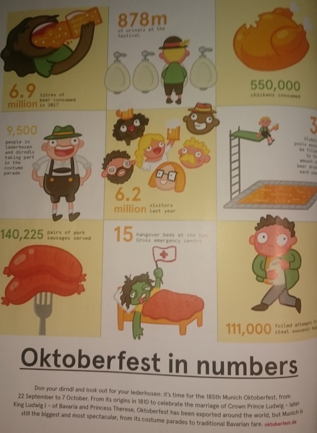 Oktoberfest_numbers